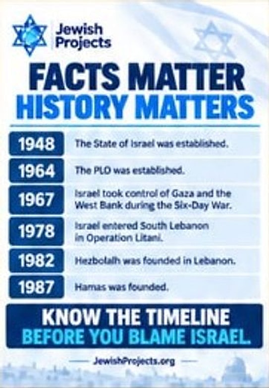 Post: Facts matter, history matters — a timeline from 1948 to 1987