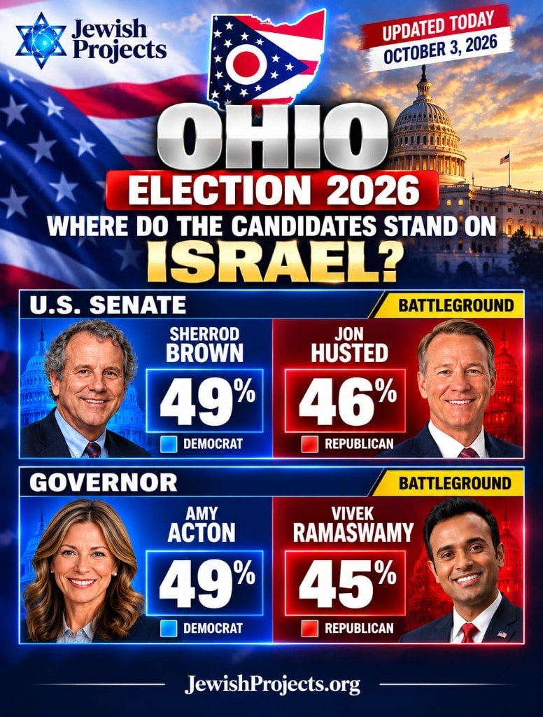 Post: Ohio election 2026 — where do the candidates stand on Israel?